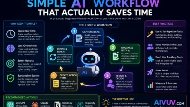 Simple AI workflow that helps beginners save time using lightweight productivity systems and practical automation