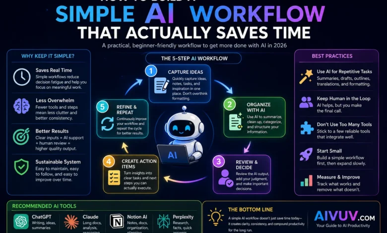 Simple AI workflow that helps beginners save time using lightweight productivity systems and practical automation